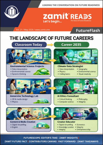 Infographic titled “THE LANDSCAPE OF FUTURE CAREERS: Why Schools Must Start Early,” showing how today’s classrooms can prepare students for future careers in AI, climate science, immersive technology, media, and digital education.
